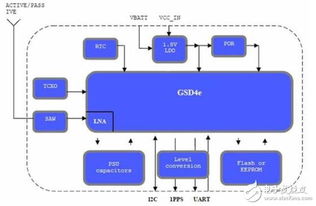 gps设备和模块的定位感知解决方案