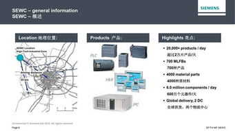 西门子工业自动化产品成都基地 SEWC主题网站与卫星定位模块研发