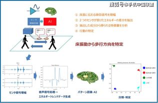 日本研发新型室内定位技术 通过地板震动判断行走方向，或将革新卫星定位模块研发