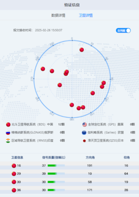 道路运输车辆北斗卫星定位模块技术团体标准正式推出，引领行业规范与技术创新